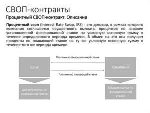 договор форексный своп